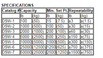 Dyna Switch Specifications